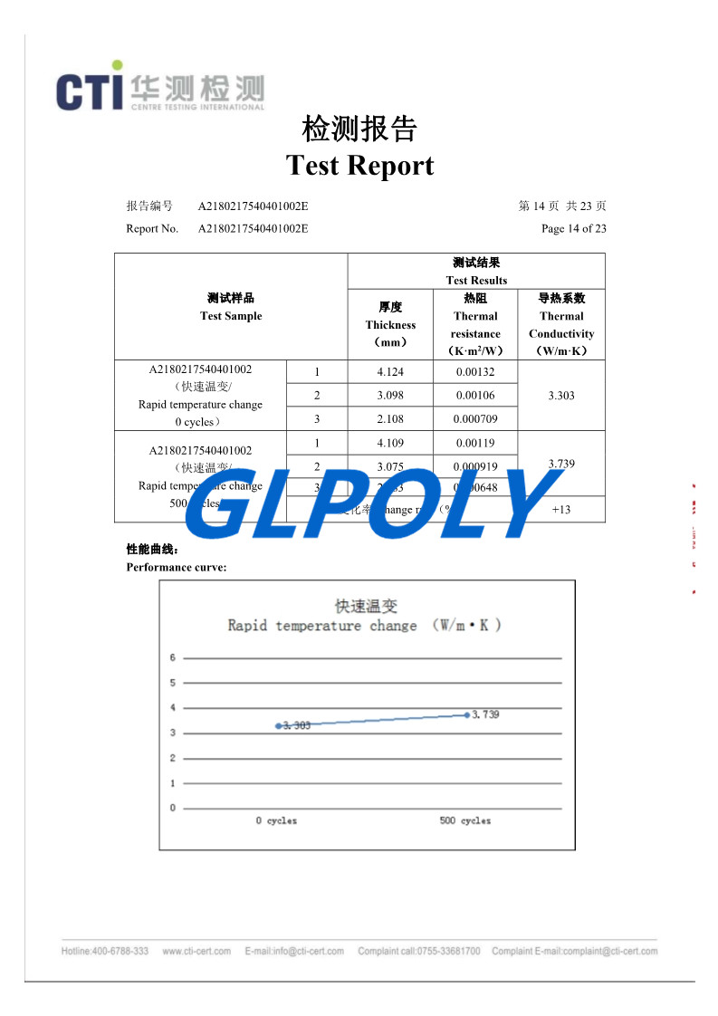 GLPOLY導熱凝膠可替代固美麗GEL30
