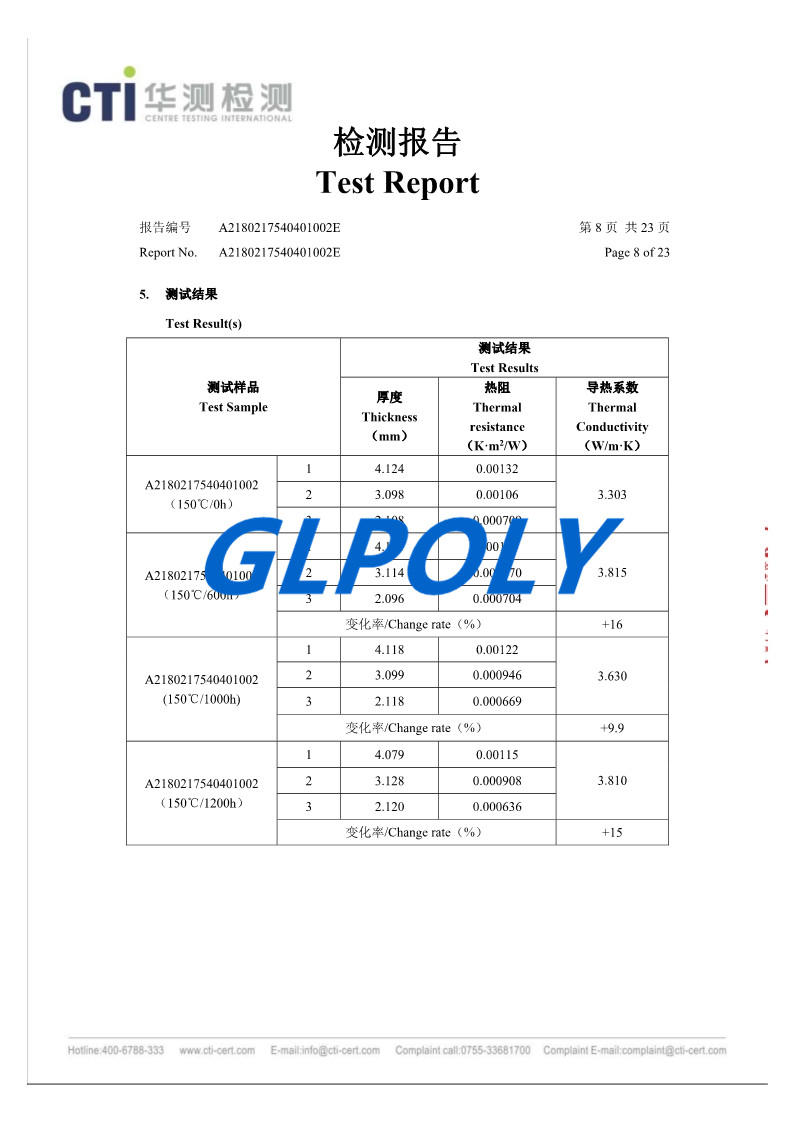 GLPOLY導熱凝膠可替代固美麗GEL30