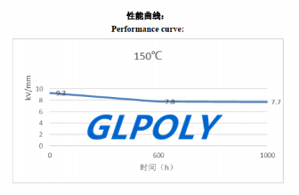 深圳導熱矽膠墊片生產廠家GLPOLY的擊穿強度有10千伏嗎?